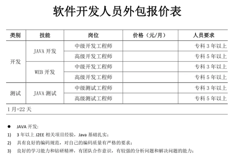 如何选择合适的软件开发服务