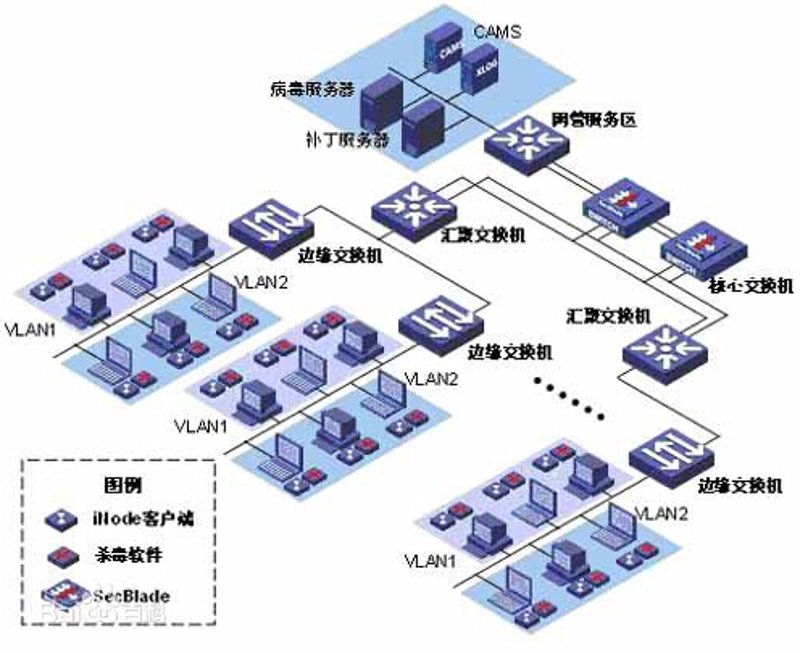 软件定制开发助力企业数字化转型