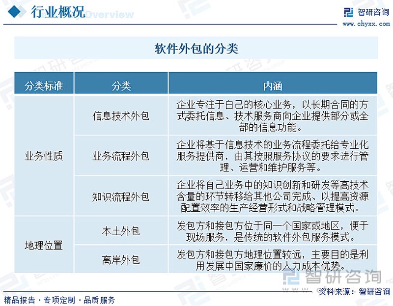 软件开发:行业动态与未来趋势
